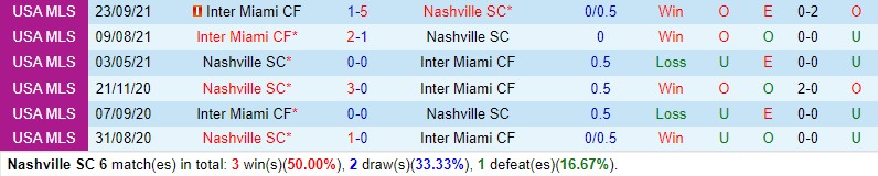 Nhận định Nashville vs Inter Miami 7h30 ngày 185 (Nhà nghề Mỹ MLS) 1