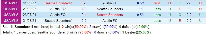 Nhận định Seattle Sounders vs Austin 9h30 ngày 185 (Nhà nghề Mỹ MLS) 1