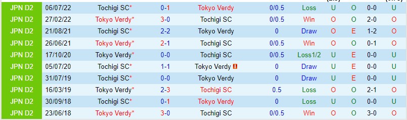 Nhận định Tochigi SC vs Verdy 17h00 ngày 175 (Hạng 2 Nhật Bản 2023) 1