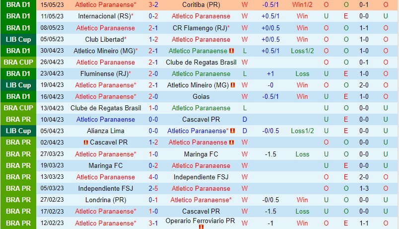 Nhận định Paranaense vs Botafogo 7h30 ngày 185 (Cúp QG Brazil) 2 Nhận định Paranaense vs Botafogo 7h30 ngày 185 (Cúp QG Brazil) 2