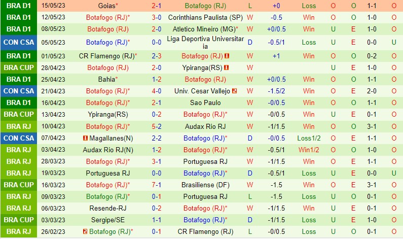 Nhận định Paranaense vs Botafogo 7h30 ngày 185 (Cúp QG Brazil) 3 Nhận định Paranaense vs Botafogo 7h30 ngày 185 (Cúp QG Brazil) 3