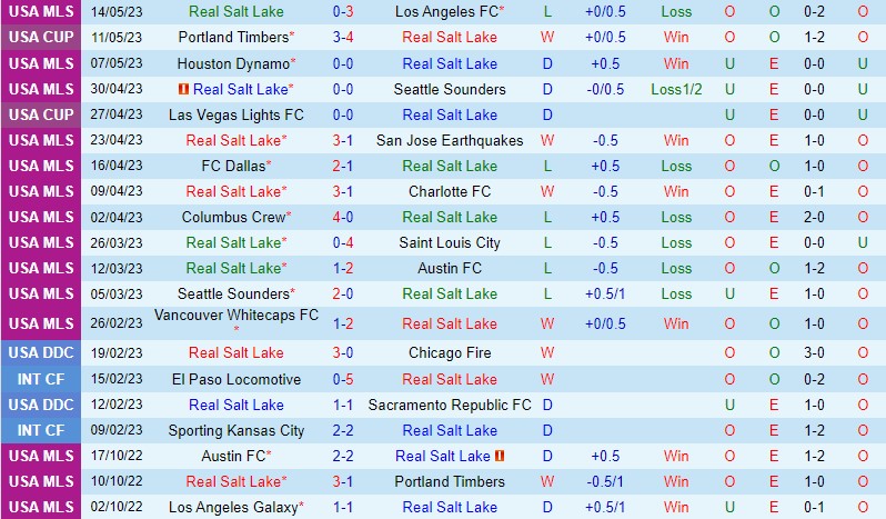 Nhận định Real Salt Lake vs Portland Timbers 8h30 ngày 185 (Nhà nghề Mỹ MLS) 2 Nhận định Real Salt Lake vs Portland Timbers 8h30 ngày 185 (Nhà nghề Mỹ MLS) 2