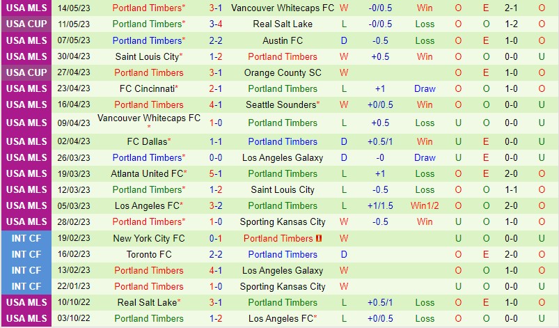 Nhận định Real Salt Lake vs Portland Timbers 8h30 ngày 185 (Nhà nghề Mỹ MLS) 3 Nhận định Real Salt Lake vs Portland Timbers 8h30 ngày 185 (Nhà nghề Mỹ MLS) 3