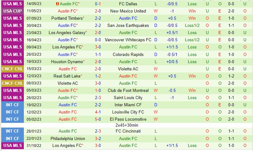 Nhận định Seattle Sounders vs Austin 9h30 ngày 185 (Nhà nghề Mỹ MLS) 3