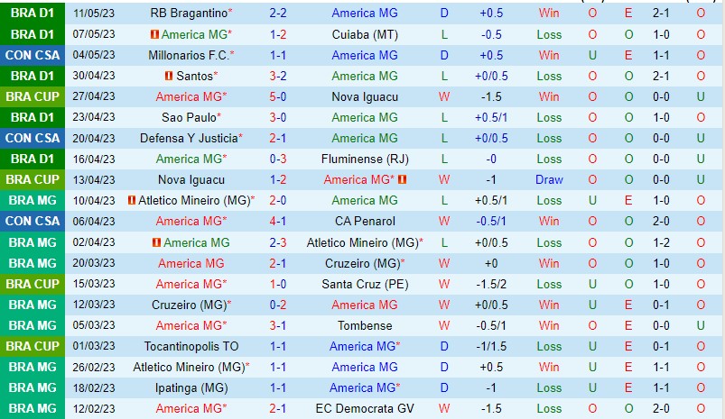 Nhận định America MG vs Internacional 07h30 ngày 185 (Cúp quốc gia Brazil 2023) 2