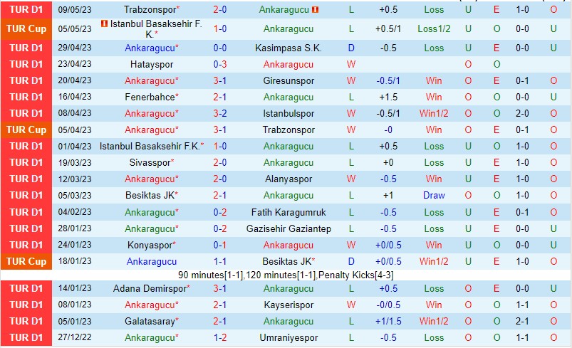 Nhận định Ankaragucu vs Antalyaspor 00h00 ngày 185 (VĐQGQG Thổ Nhĩ Kỳ 2023) 2