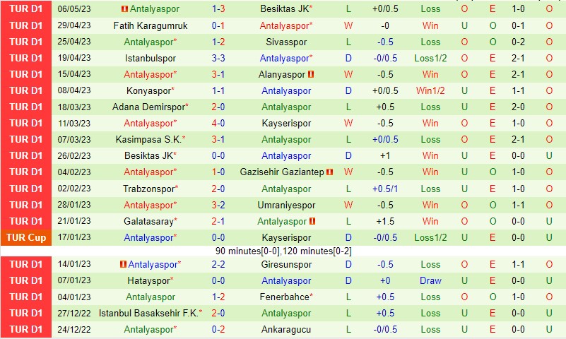 Nhận định Bóng đá Ankaragucu Vs Antalyaspor VĐQG Thổ Nhĩ Kỳ