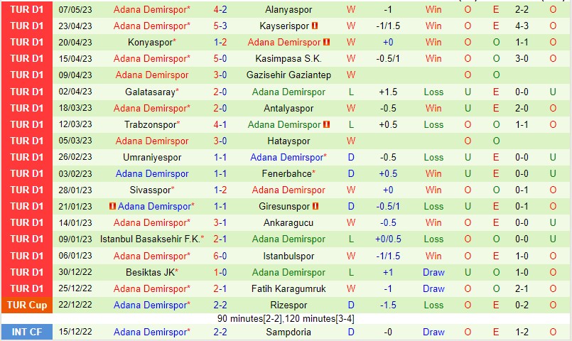 Nhận định Karagumruk vs Adana Demirspor 00h00 ngày 185 (VĐQG Thổ Nhĩ Kỳ 2023) 3 Nhận định Karagumruk vs Adana Demirspor 00h00 ngày 185 (VĐQG Thổ Nhĩ Kỳ 2023) 3