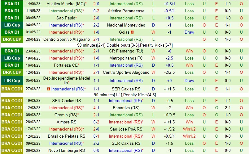 Nhận định America MG vs Internacional 07h30 ngày 185 (Cúp quốc gia Brazil 2023) 3