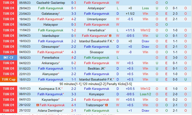 Nhận định Karagumruk vs Adana Demirspor 00h00 ngày 185 (VĐQG Thổ Nhĩ Kỳ 2023) 2 Nhận định Karagumruk vs Adana Demirspor 00h00 ngày 185 (VĐQG Thổ Nhĩ Kỳ 2023) 2