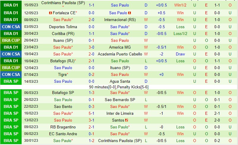 Nhận định Sport Recife vs Sao Paulo 06h00 ngày 185 (Cúp quốc gia Brazil 2023) 3 Nhận định Sport Recife vs Sao Paulo 06h00 ngày 185 (Cúp quốc gia Brazil 2023) 3