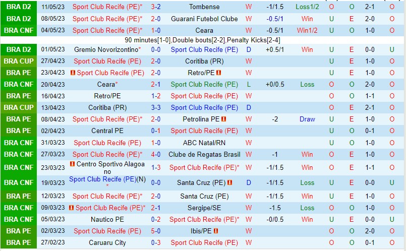 Nhận định Sport Recife vs Sao Paulo 06h00 ngày 185 (Cúp quốc gia Brazil 2023) 2 Nhận định Sport Recife vs Sao Paulo 06h00 ngày 185 (Cúp quốc gia Brazil 2023) 2
