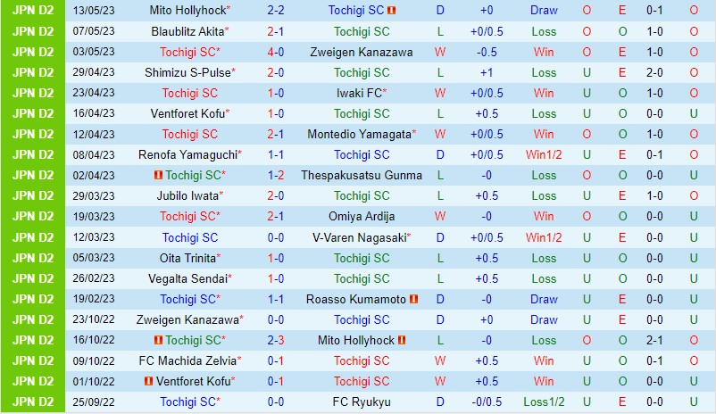 Nhận định Tochigi SC vs Verdy 17h00 ngày 175 (Hạng 2 Nhật Bản 2023) 2