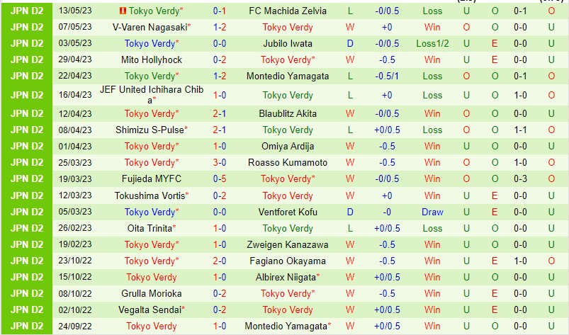 Nhận định Tochigi SC vs Verdy 17h00 ngày 175 (Hạng 2 Nhật Bản 2023) 3