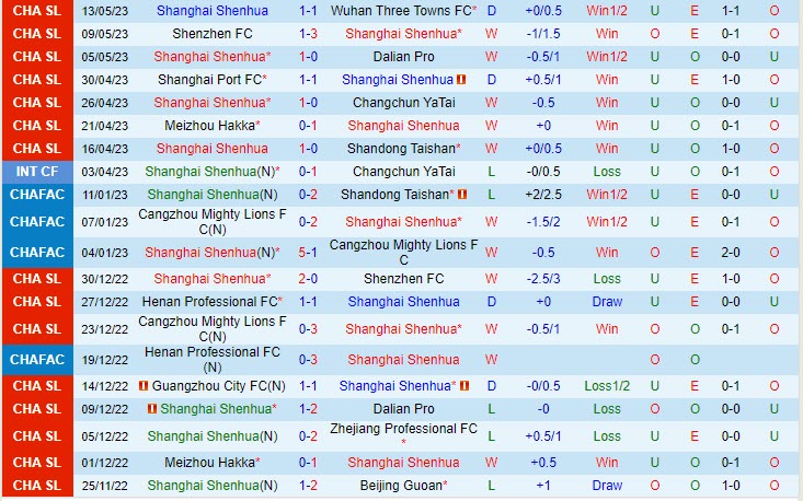 Nhận định Shanghai Shenhua vs Beijing Guoan 18h35 ngày 195 (VĐQG Trung Quốc 2023) 2