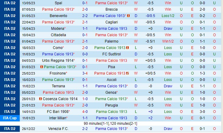 Nhận định Parma vs Venezia 1h30 ngày 205 (Hạng 2 Italia 202223) 2