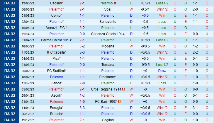 Nhận định Palermo vs Brescia 1h30 ngày 205 (Hạng 2 Italia 202223) 2
