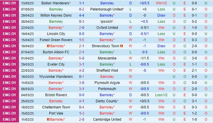 Nhận định Barnsley vs Bolton 2h00 ngày 205 (Hạng 3 Anh 202223) 2