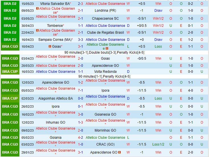 Nhận định Goianiense vs Avai 7h30 ngày 205 (Hạng 2 Brazil 2023) 2 Nhận định Goianiense vs Avai 7h30 ngày 205 (Hạng 2 Brazil 2023) 2
