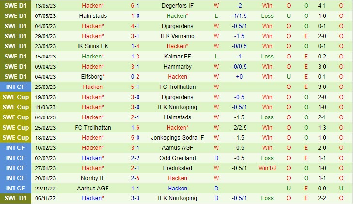 Nhận định Mjallby vs Hacken 20h00 ngày 185 (Cúp Quốc gia Thụy Điển 2023) 3