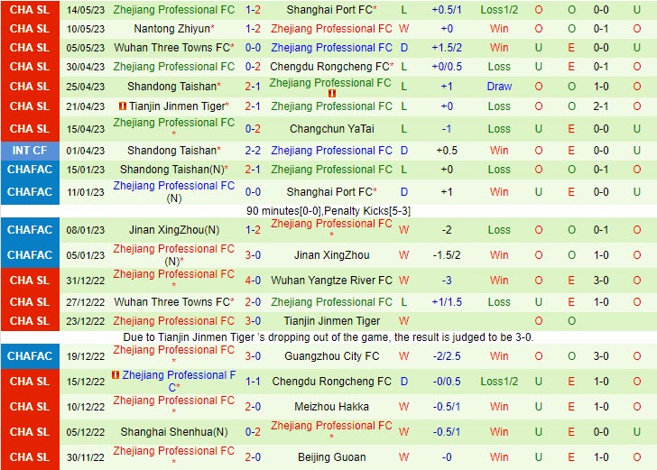 Nhận định Qingdao Hainiu vs Zhejiang Professional 18h35 ngày 195 (VĐQG Trung Quốc 2023) 3