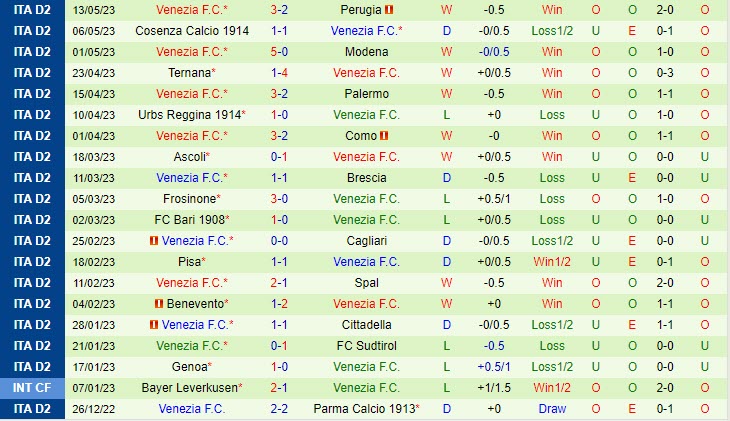 Nhận định Parma vs Venezia 1h30 ngày 205 (Hạng 2 Italia 202223) 3