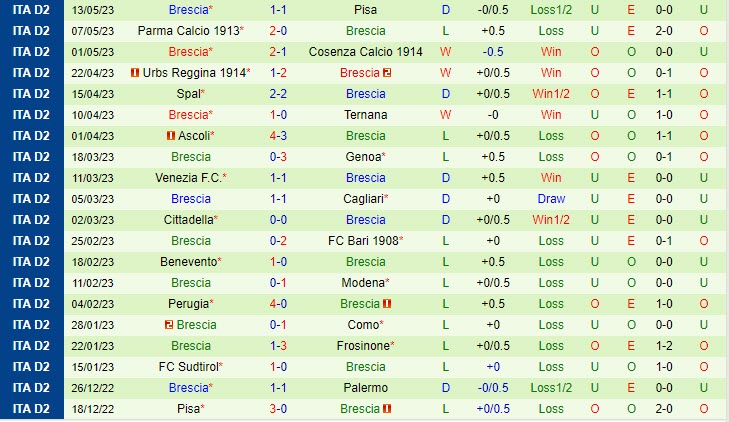 Nhận định Palermo vs Brescia 1h30 ngày 205 (Hạng 2 Italia 202223) 3