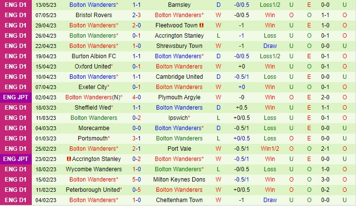 Nhận định Barnsley vs Bolton 2h00 ngày 205 (Hạng 3 Anh 202223) 3