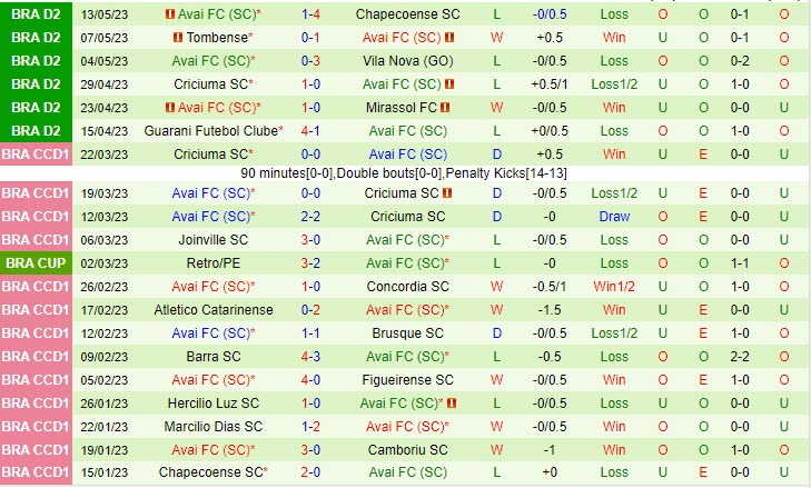 Nhận định Goianiense vs Avai 7h30 ngày 205 (Hạng 2 Brazil 2023) 3 Nhận định Goianiense vs Avai 7h30 ngày 205 (Hạng 2 Brazil 2023) 3