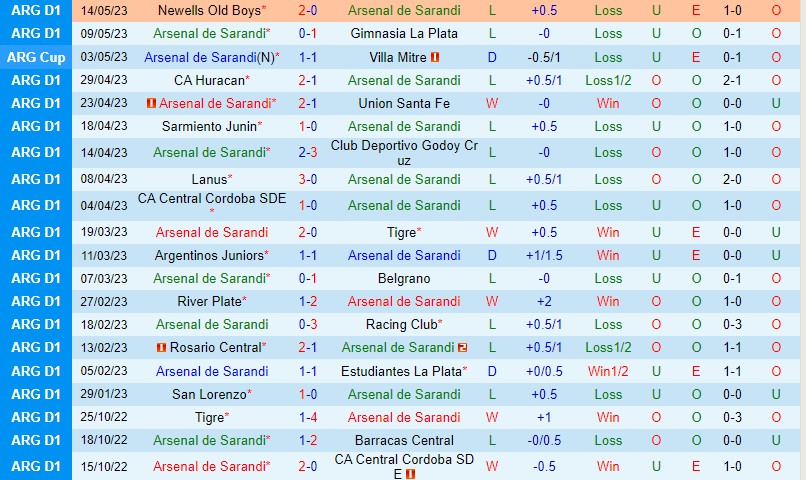 Nhận định Arsenal Sarandi vs Independiente 7h00 ngày 195 (Nhà nghề Mỹ MLS) 2 Nhận định Arsenal Sarandi vs Independiente 7h00 ngày 195 (Nhà nghề Mỹ MLS) 2