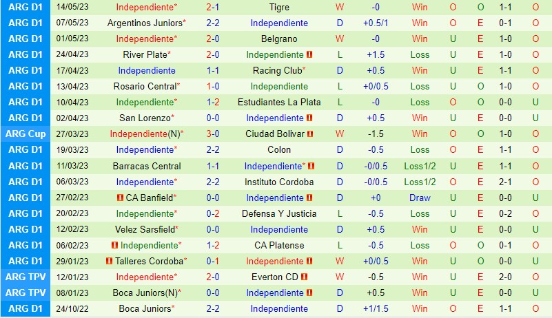Nhận định Arsenal Sarandi vs Independiente 7h00 ngày 195 (Nhà nghề Mỹ MLS) 3 Nhận định Arsenal Sarandi vs Independiente 7h00 ngày 195 (Nhà nghề Mỹ MLS) 3