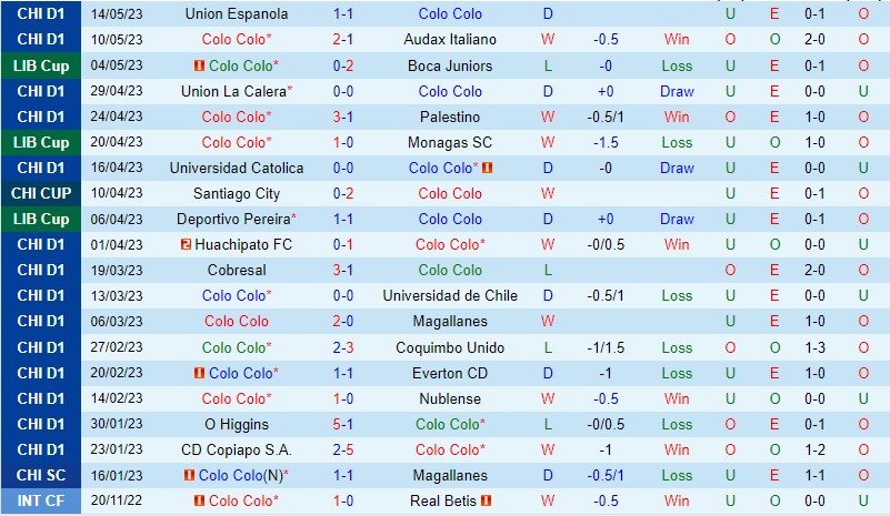 Nhận định Colo Colo vs Curico Unido 7h00 ngày 195 (VDQG Chile) 2