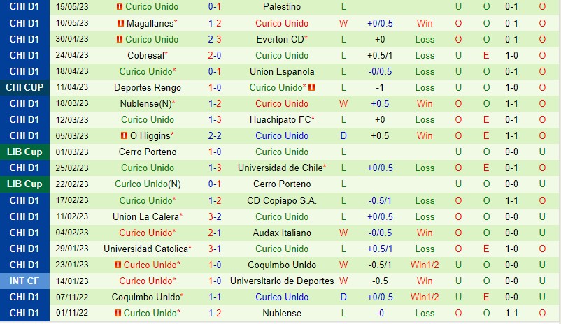 Nhận định Colo Colo vs Curico Unido 7h00 ngày 195 (VDQG Chile) 3