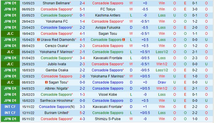 Nhận định Consadole Sapporo vs Kyoto Sanga 17h30 ngày 195 (VĐQG Nhật Bản 2023) 2