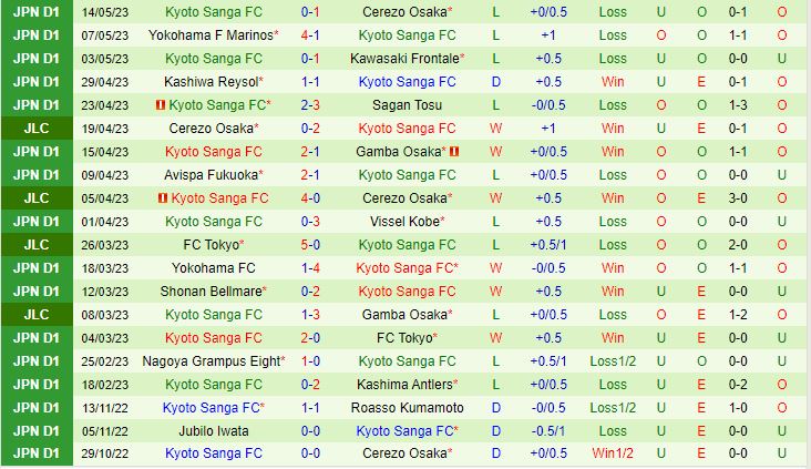 Nhận định Consadole Sapporo vs Kyoto Sanga 17h30 ngày 195 (VĐQG Nhật Bản 2023) 3