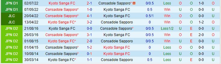 Nhận định Consadole Sapporo vs Kyoto Sanga 17h30 ngày 195 (VĐQG Nhật Bản 2023) 1