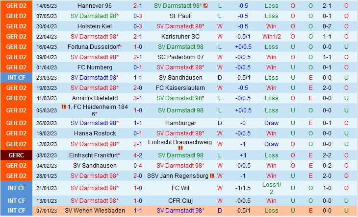 Nhận định Darmstadt vs Magdeburg 23h30 ngày 195 (Hạng 2 Đức 202223) 2