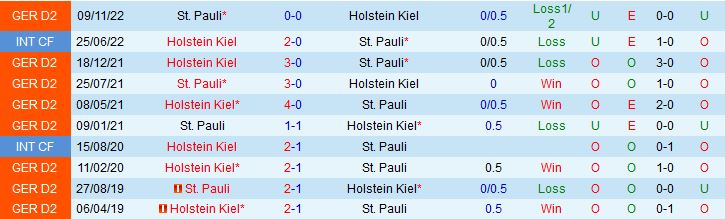 Nhận định Holstein Kiel vs StPauli 23h30 ngày 195 (Hạng 2 Đức 202223) 1