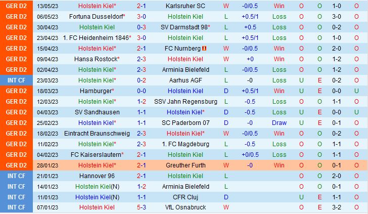 Nhận định Holstein Kiel vs StPauli 23h30 ngày 195 (Hạng 2 Đức 202223) 2