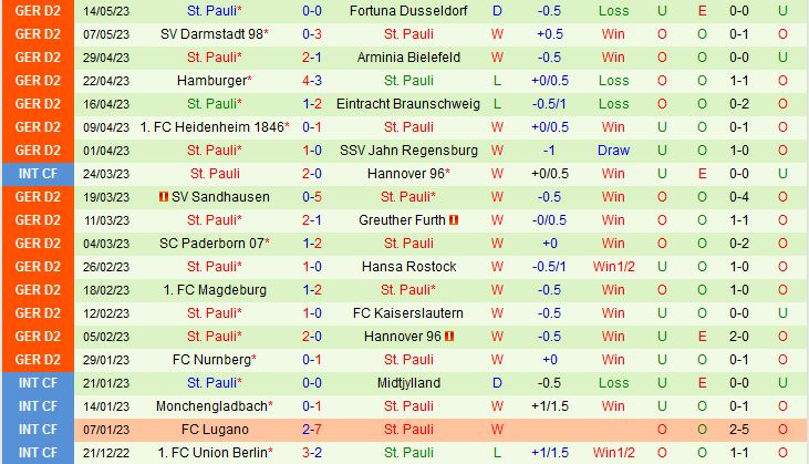 Nhận định Holstein Kiel vs StPauli 23h30 ngày 195 (Hạng 2 Đức 202223) 3