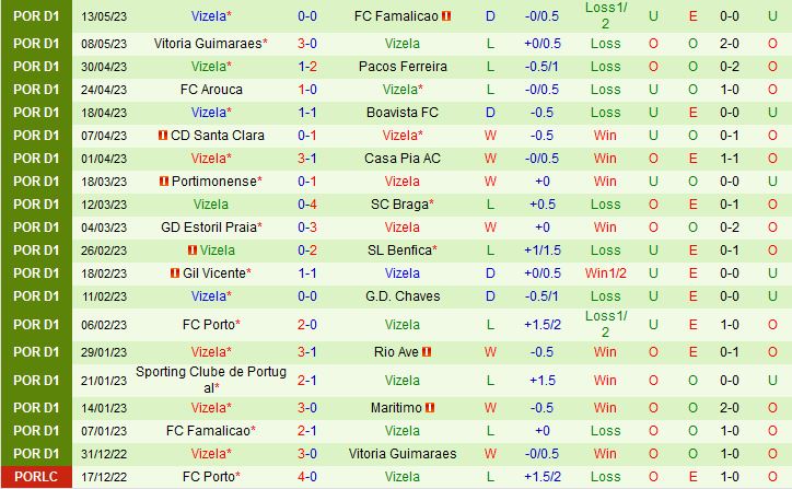 Nhận định Maritimo vs Vizela 2h15 ngày 205 (VĐQG Bồ Đào Nha 202223) 3