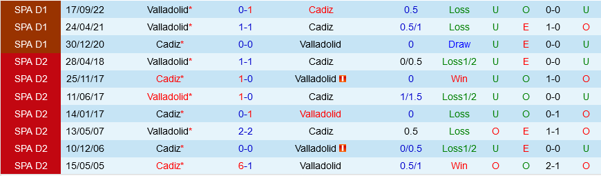 Cadiz vs Valladolid