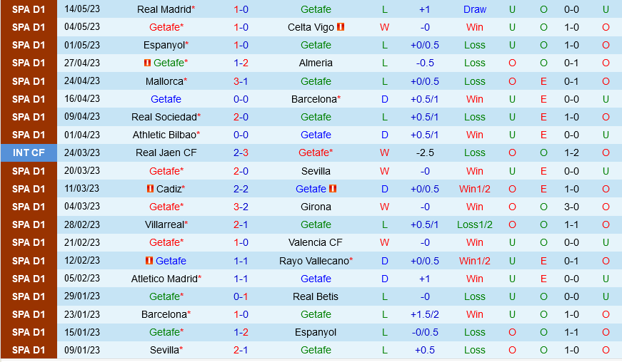 Getafe vs Elche Getafe vs Elche