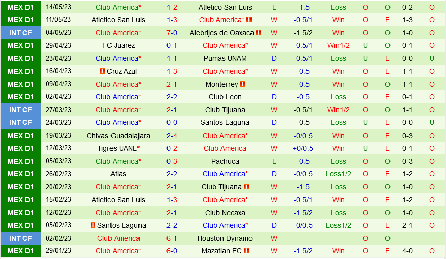 Guadalajara vs CF America