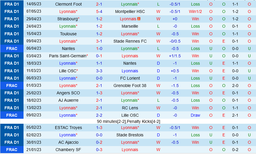 Lyon vs Monaco Lyon vs Monaco