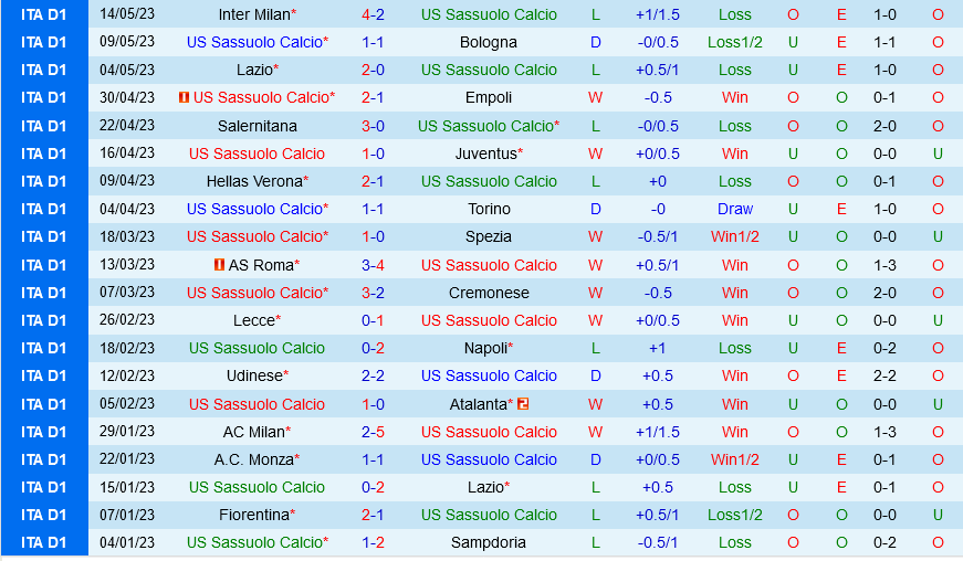 Sassuolo vs Monza Sassuolo vs Monza