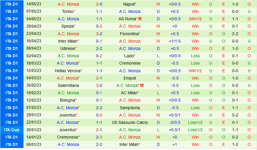Sassuolo vs Monza Sassuolo vs Monza