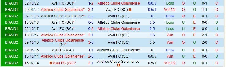 Nhận định Goianiense vs Avai 7h30 ngày 205 (Hạng 2 Brazil 2023) 1 Nhận định Goianiense vs Avai 7h30 ngày 205 (Hạng 2 Brazil 2023) 1
