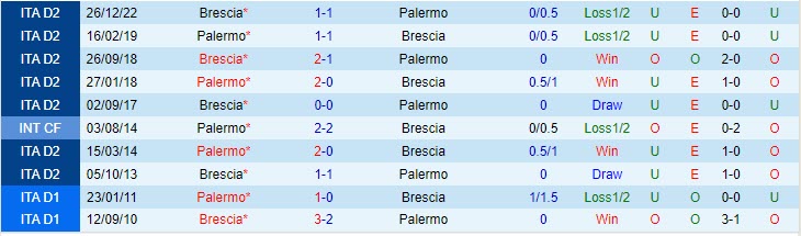 Nhận định Palermo vs Brescia 1h30 ngày 205 (Hạng 2 Italia 202223) 1