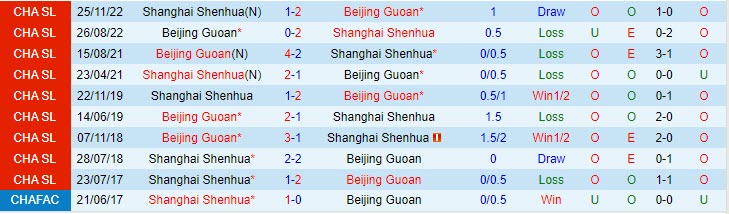 Nhận định Shanghai Shenhua vs Beijing Guoan 18h35 ngày 195 (VĐQG Trung Quốc 2023) 1